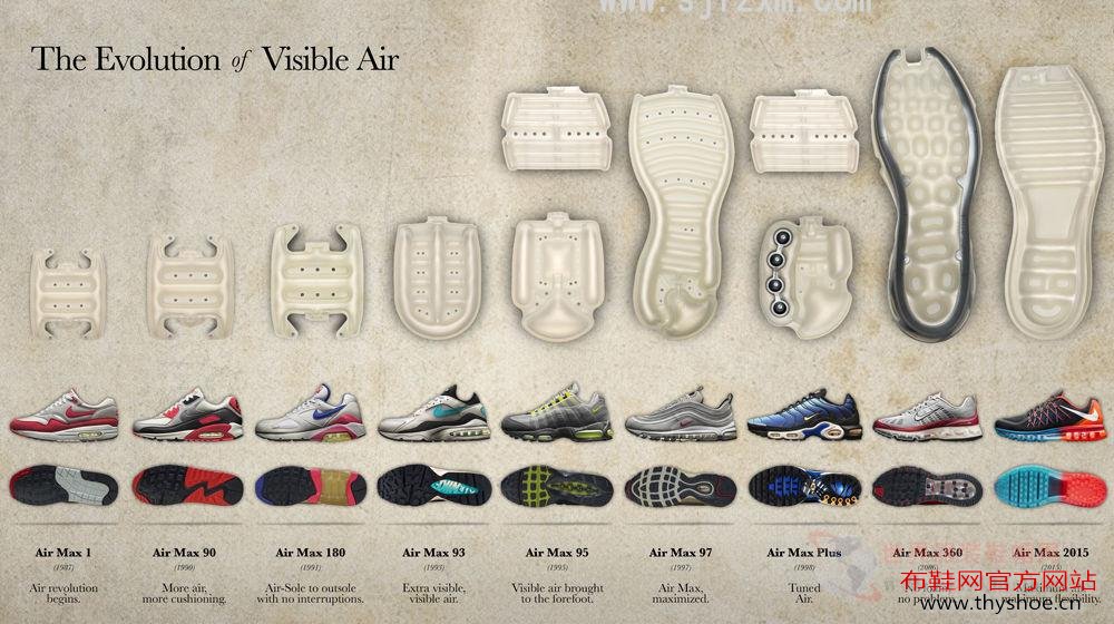 引领球鞋设计潮流的Nike的Air Max系列
