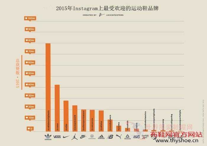 耐克?在Instagram上不敌对手阿迪达斯