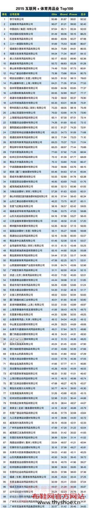 体育用品业发展面临的几个选择