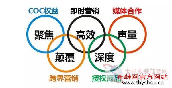 解读安踏奥运营销的五个方面